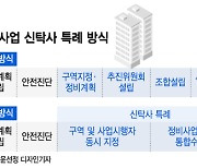 재건축·재개발 '신탁 특례'로 3년 이상 단축한다