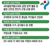 서울 구청장 취임 1주년 키워드는 '현장·소통'