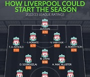 'MF 2명 영입에 1590억 지출'→리버풀, 2023-24시즌 예상 베스트11