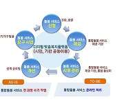 수원시, ‘2023년 디지털타운 조성사업 공모’ 선정