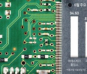 “형님, 저 먼저 갑니다”…반도체 업황 바닥론에 관련 소부장株 고공행진 [투자360]