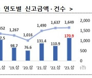 상반기 외국인 직접투자 신고액 170.9억달러, 역대 최대…제조업 146%↑