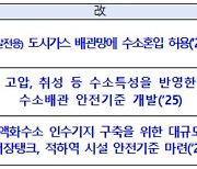 산업부, 청정수소발전 안전기준 마련…불합리한 규제도 개선