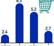 6월 물가상승률 21개월만에 2%대 진입