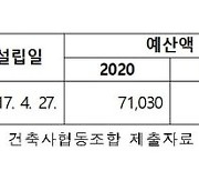 공사 감리 회원사에만 맡긴 지역 건축사단체…과징금 800만원