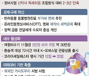 [그래픽] 전세 보증금 반환 대출 완화… 3만원 숙박 쿠폰 30만장 [하반기 경제]