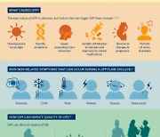 Spesolimab prevents generalized pustular psoriasis flares in EFFISAYIL™ 2 trial