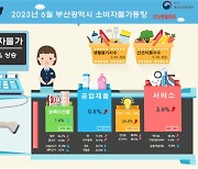 6월 부산 소비자물가 2.8%↑…21개월 만에 2%대 둔화