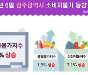 광주전남 소비자물가 상승률 2%대로 '하락'…21개월만에 2%대