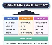 정부, 하반기 경제정책도 물가 안정에 중점