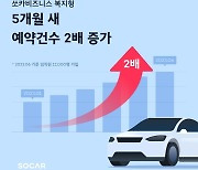 쏘카 '기업 임직원 전용상품', 출시 5개월만 예약건수 2배↑