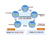 수원시, '2023년 디지털타운 조성사업 공모' 선정