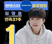 임영웅, 팬앤스타 솔로 37주 연속 1위 '랭킹 순위 질주'