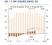 특례도 역전세도 DSR 예외…가계대출 관리 구멍날라