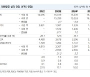 대한항공, 중장거리 노선 수요 호조에 2Q 실적도 '맑음'…목표가↑