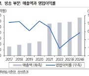 콘텐트리중앙, 방송·영화서 적자 예상…목표주가 26%↓ -삼성