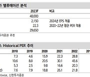 엠씨넥스, 하반기 실적 개선 리레이팅 기대-신한