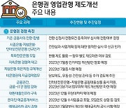 [그래픽] '은행권 영업관행 제도개선' 방안 주요내용