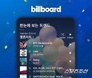 [엔터비즈]멜론 데이터를 美 빌보드에 제공하자…'Billboard Global 200' K-POP 평균순위 '97위→80위'