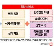 아픈 중장년·가족 돌보는 청년, '일상돌봄' 받는다