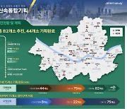 오세훈표 신통기획, 2년 만에 44곳 확정…“정비사업 정상화 박차”