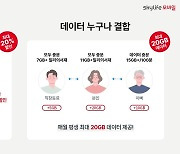 KT스카이라이프, 결합 대상 확 넓힌 ‘20% 더블할인 가족결합’ 내놔