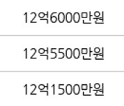 서울 금호동2가 래미안하이리버 84㎡ 13억8000만원에 거래