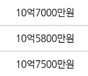 성남 신흥동 산성역 포레스티아 아파트  84㎡ 12억5000만원에 거래