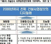 2030년까지 모든 공공 건설사업 정보 디지털화