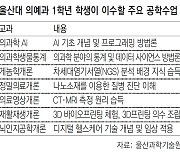 AI 공부한 의사, 의학 배운 공학자 키운다