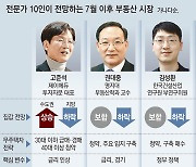 ‘수도권 집값 하반기 하락’ 예측 한명도 없었다