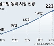 롯데에너지머티리얼즈 “5년뒤 동박 점유율 30% 목표”