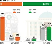 [ET시론] G3 대한민국, 광복 100주년의 꿈