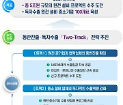 산업부, 원전 설비 프로젝트 20개 발굴…특례보증보험 신설 추진