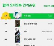 윌라 오디오북 6월 베스트 순위..1위는?