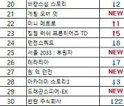 [차트-모바일]"카페 창업 도전기...'블렌딩 카페 스토리' 2위"