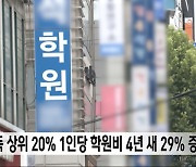 소득 상위 20% 1인당 학원비 4년 새 29% 증가