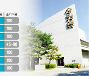 경기도민 1400만 넘는데 화장장은 단 '4곳'