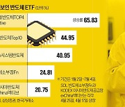 30% 오른 삼성전자, 더 살까…"반도체 최소 2년 간다"