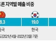 "韓 반도체 엔지니어 모셔라"…'도쿄일렉트론, 임금 20~25% 파격 인상