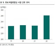 “삼일제약, HA점안제 급여 재평가로 대체제 수혜 기대”