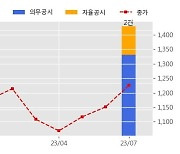 대신정보통신 수주공시 - 한국수출입은행 데이터센터 구축 및 이전 용역계약 351.7억원 (매출액대비  15.3 %)