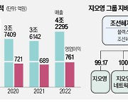 [단독] '2조원 대어' 의약품 도매사 지오영 매물로