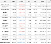 가상화폐 비트코인 40,497,000원(-0.28%) 거래중