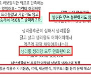 ‘이 생리대 쓰면 월경통 예방’…거짓·과장 광고 무더기 적발