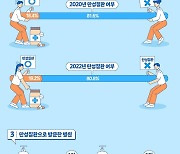 “부산시민 20% 만성질환자”…사회서비스원 2200가구 조사결과