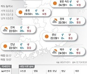 2023년 7월 6일 비구름 걷히고 불볕더위…대구 35도[오늘의 날씨]