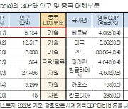 '탈중국' 글로벌 공급망 대체는 A.R.T로