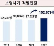 보험사기 방지법 개정안 7년 만에 국회 문턱 넘었다