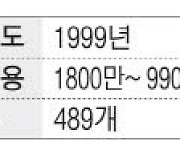 [매경 100대 프랜차이즈] 월드크리닝